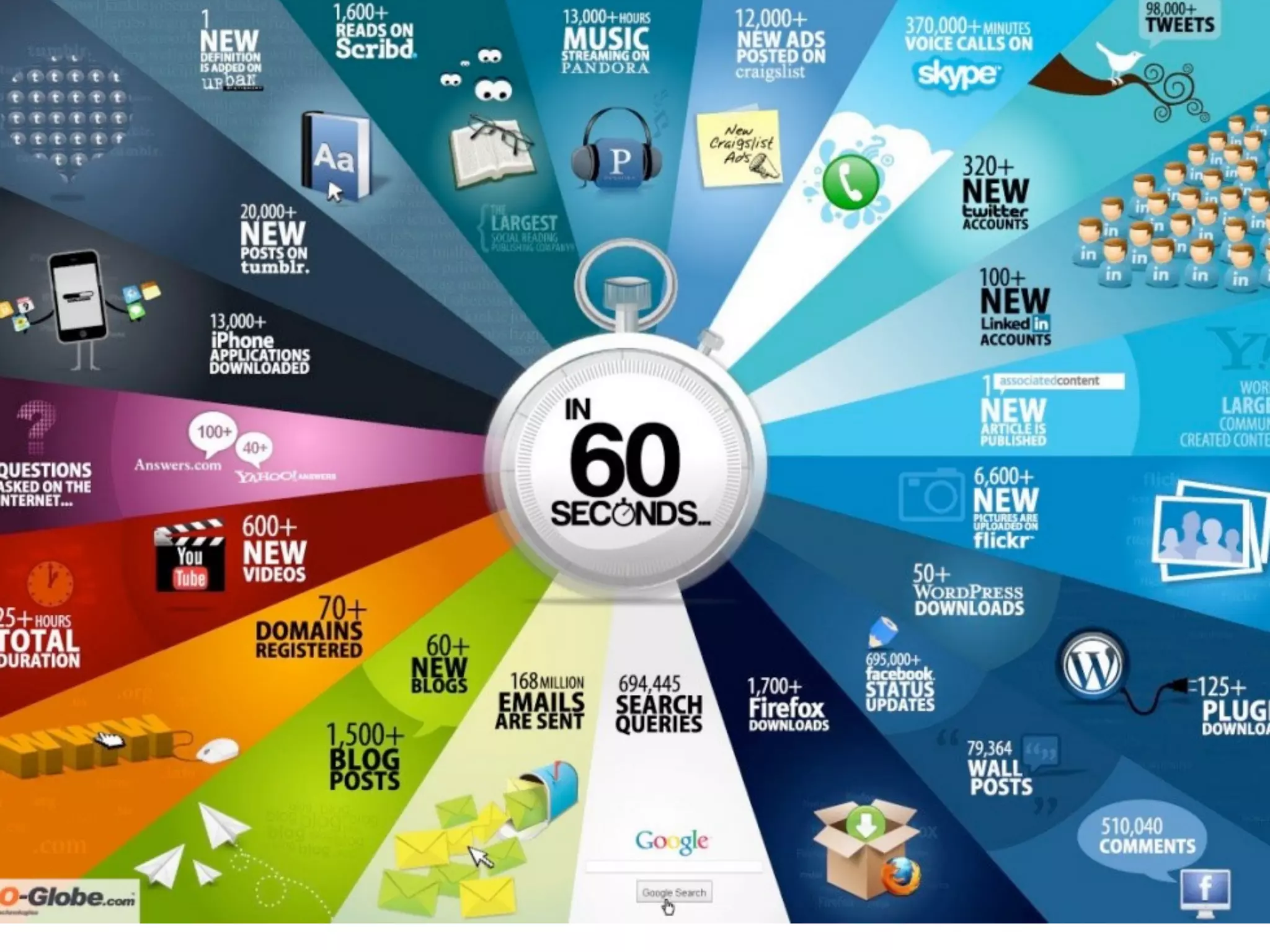 Access
Behaviors
Contributions
 