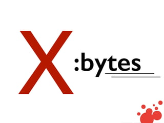 Access
Behaviors
Contributions
 