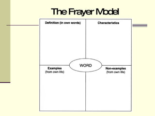 The Frayer Model 