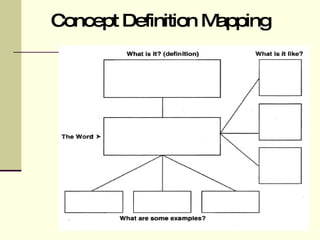 Concept Definition Mapping 