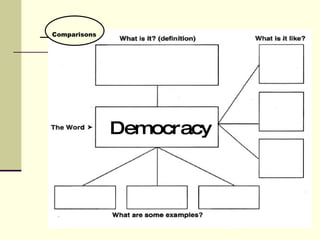 Democracy Comparisons 