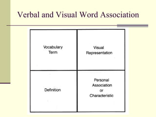 Verbal and Visual Word Association 
