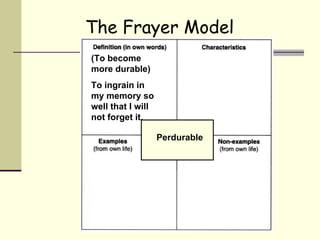 The Frayer Model Perdurable (To become more durable) To ingrain in my memory so well that I will not forget it. 