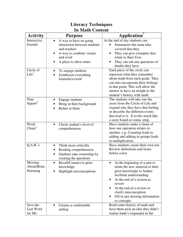 Literacy+Techniques+For+Math[1]