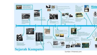 Sejarah Komputer Sumber: Pinterest.com
 