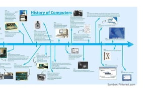 Sumber: Pinterest.com
 