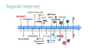 Sejarah Internet
 