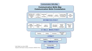 Catts Ralph, Lau Jesus.2008.
Towards Information Literacy Indicators.UNESCO: Paris.
 