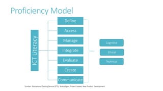 Proficiency Model
ICTLiteracy
Define
Access
Manage
Integrate
Evaluate
Create
Communicate
Cognitive
Ethical
Technical
Sumber: Educational Testing Service (ETS), Teresa Egan, Project Leader, New Product Development
 