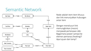 Semantic Network
Node adalah item-item khusus
dan link menunjukkan hubungan
antar item
Dengan menelusuri link
memungkinkan (mesin)
menjawab pertanyaan sbb:
Bagaimana power sampai ke
elemen pemanas (heating)?
Apa tujuan dari lamp?
 