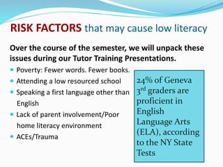 RISK FACTORS that may cause low literacy
Over the course of the semester, we will unpack these
issues during our Tutor Training Presentations.
 Poverty: Fewer words. Fewer books.
 Attending a low resourced school
 Speaking a first language other than
English
 Lack of parent involvement/Poor
home literacy environment
 ACEs/Trauma
24% of Geneva
3rd graders are
proficient in
English
Language Arts
(ELA), according
to the NY State
Tests.
 