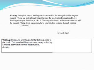 Writing: Complete a short writing activity related to the book you read with your
student. There are multiple activities that may be used in the Instructional Level
Reading strategies found on p. 14-15. You may also have a written conversation with
the student. Write down a question, have your student respond through writing.
(5 minutes)
How did it go?
 