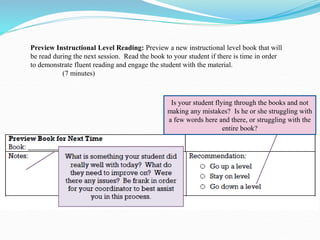 Preview Instructional Level Reading: Preview a new instructional level book that will
be read during the next session. Read the book to your student if there is time in order
to demonstrate fluent reading and engage the student with the material.
(7 minutes)
Is your student flying through the books and not
making any mistakes? Is he or she struggling with
a few words here and there, or struggling with the
entire book?
 