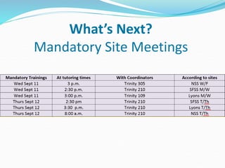 What’s Next?
Mandatory Site Meetings
 