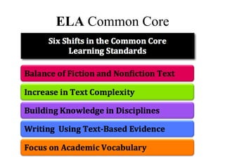 ELA Common Core
 