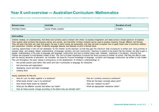 Year X unit overview — Australian Curriculum: Mathematics 
Source: Australian Curriculum, Assessment and Reporting Authority (ACARA), Australian Curriculum v3.0: Mathematics for Foundation–10,<www.australiancurriculum.edu.au/Mathematics/Curriculum/F-10>. 
School name Unit title Duration of unit 
Wembley Downs Sound Waves program 6 weeks 
Queensland Studies Authority January 2012 | 1 
Unit outline 
Children develop an understanding that letters are symbols used to interact with others, to express imagination and ideas across a broad spectrum of subjects. 
They explore letter symbols that possess names and sounds, and that either of these contexts can be used to express meaning t hrough different text formats. 
They will learn that there are rules that govern the way in which words are assembled, and they will start to explore how to apply these rules to phoneme addition 
and substitution. Children will begin to identify language features and features of print in familiar texts. 
Learning opportunities in this unit are developed for the children by the teachers, so that they gain the maximum level of exposure to written text, using symbols to 
express ideas, and develop deeper understanding of language symbols, and text construction. Teaching is explicit to the extent that the children are able to gain a 
greater understanding of the rules of language and language construction and how to employ these rules. However, intentional in its delivery, ensuring that 
children are exposed to multi-faceted modes of text. This unit is of great importance to ensure the future success of children at school- that they are able to cope 
with the varying demands of education, as it provides the basis for a sound knowledge of language, symbols, and language construction via written or oral modes. 
This unit (throughout the year), places a strong focus on the development of children’s understandings of: 
 the symbol system used within their world and how it contributes to language for interaction 
 text structures and organisation 
 developing sound and letter knowledge 
 creating texts 
Inquiry questions for this unit: 
 How do I put my ideas together in a sentence? - How do I correctly construct a sentence? 
 What words should I use in my sentence? - What are the basic concepts about print? 
 How should these words be ordered? - How can I present my text? 
 What are the different sounds that letters can make? - What are appropriate interaction skills? 
 How do these sounds change according to the letters they are blended with? 
 
