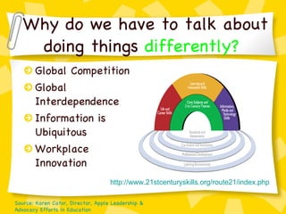 Why do we have to talk about doing things   differently? ? Global Competition Global Interdependence Information is Ubiquitous Workplace Innovation Source: Karen Cator, Director, Apple Leadership & Advocacy Efforts in Education http://www.21stcenturyskills.org/route21/index.php 