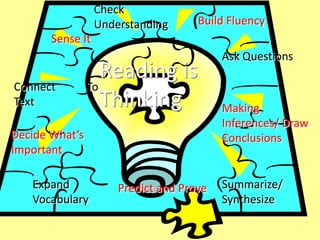 Check
                  Understanding      Build Fluency
       Sense It
                                          Ask Questions
                   Reading is
Connect         To
Text               Thinking               Making
                                          Inferences/ Draw
Decide What’s                             Conclusions
Important

   Expand             Predict and Prove   Summarize/
   Vocabulary                             Synthesize
 