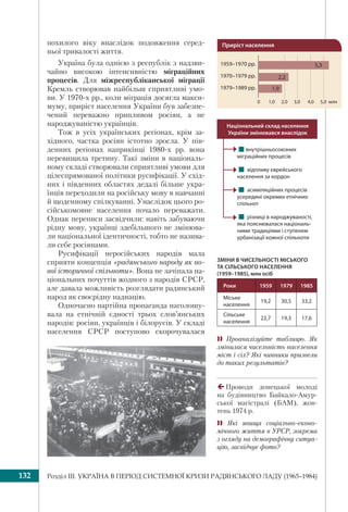Розділ ІІI. УКРАЇНА В ПЕРІОД СИСТЕМНОЇ КРИЗИ РАДЯНСЬКОГО ЛАДУ (1965–1984)132
0 1,0 2,0 3,0 4,0 5,0 млн
Приріст населення
1959–1970 рр.
1970–1979 рр.
1979–1989 рр.
5,3
2,2
1,9
похилого віку внаслідок подовження серед-
ньої тривалості життя.
Україна була однією з республік з надзви-
чайно високою інтенсивністю міграційних
процесів. Для міжреспубліканської міграції
Кремль створював найбільш сприятливі умо-
ви. У 1970-х рр., коли міграція досягла макси-
муму, приріст населення України був забезпе-
чений переважно припливом росіян, а не
народжуваністю українців.
Тож в усіх українських регіонах, крім за-
хідного, частка росіян істотно зросла. У пів-
денних регіонах наприкінці 1980-х рр. вона
перевищила третину. Такі зміни в національ-
ному складі створювали сприятливі умови для
цілеспрямованої політики русифікації. У схід-
них і південних областях дедалі більше укра-
їнців переходили на російську мову в навчанні
й щоденному спілкуванні. Унаслідок цього ро-
сійськомовне населення почало переважати.
Однак переписи засвідчили: навіть забуваючи
рідну мову, українці здебільшого не змінюва-
ли національної ідентичності, тобто не назива-
ли себе росіянами.
Русифікації неросійських народів мала
сприяти концепція «радянського народу як но-
вої історичної спільноти». Вона не зачіпала на-
ціональних почуттів жодного з народів СРСР,
але давала можливість розглядати радянський
народ як своєрідну наднацію.
Одночасно партійна пропаганда наголошу-
вала на етнічній єдності трьох слов’янських
народів: росіян, українців і білорусів. У складі
населення СРСР поступово скорочувалася
!внутрішньосоюзних
міграційних процесів
! відпливу єврейського
населення за кордон 
! асиміляційних процесів
усередині окремих етнічних
спільнот
! різниці в народжуваності,
яка пояснювалася національ-
ними традиціями і ступенем
урбанізації кожної спільноти
Національний склад населення
України змінювався внаслідок
ЗМІНИ В ЧИСЕЛЬНОСТІ МІСЬКОГО
ТА СІЛЬСЬКОГО НАСЕЛЕННЯ
(1959–1985), млн осіб
Роки 1959 1979 1985
Міське
населення
19,2 30,5 33,2
Сільське
населення
22,7 19,3 17,6
 Проаналізуйте таблицю. Як
змінилася чисельність населення
міст і сіл? Які чинники призвели
до таких результатів?
Проводи донецької молоді
на будівництво Байкало-Амур-
ської магістралі (БАМ), жов-
тень 1974 р.
 Які явища соціально-еконо-
мічного життя в УРСР, зокрема
з огляду на демографічну ситуа-
цію, засвідчує фото?
 
