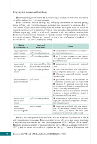 Розділ IІ. УКРАЇНА В УМОВАХ ДЕСТАЛІНІЗАЦІЇ (1956–1964)78
4. Зрушення в соціальній політиці
Незаперечним досягненням М. Хрущова була соціальна політика, що охопи-
ла майже всі сфери суспільного життя.
Було скасовано закони 1940 р. про заборону змінювати на власний розсуд
місце роботи і про суворі покарання за запізнення на роботу та прогули. Для се-
лян, однак, зберігалися попередні умови: не маючи паспортів, вони не могли за-
лишити свій колгосп чи радгосп. Утратив силу закон про примусовий (мобіліза-
ційного характеру) набір у ремісничі училища дітей, які закінчили семирічку.
Було скасовано плату за навчання в старших класах середніх шкіл та вищих на-
вчальних закладів. Збільшено тривалість відпусток, пов’язаних із вагітністю і
пологами (із 77 до 112 календарних днів).
Зміни
в законодавстві
Категорії
населення
Зміст
щодо щорічного
авансування
колгоспники,
робітники і службовці
 запроваджено щомісячне авансуван-
ня та додаткову оплату
щодо тривалості
робочого дня
робітники і службовці  на 2 години скорочувалася трива-
лість робочого дня в передвихідні й пе-
редсвяткові дні
щодо праці
неповнолітніх
діти віком від 16 до 18 р.,
молодь, яка навчається
 встановлено 6-годинний робочий
день
про державні
пенсії
робітники і службовці  знижено пенсійний вік для чолові-
ків до 60 років, для жінок – до 55 років
 збільшено середній розмір пенсій
майже вдвічі
щодо тривалості
робочого тижня
робітники  розпочато перехід з 8-годинного на
7-годинний робочий день (за галузями)
 уведено 6-годинний робочий день
на підземних роботах та на виробництві
зі шкідливими умовами праці
 почато перехід на 5-денний робочий
тиждень з двома вихідними днями і
8-годинним робочим днем
щодо рівня
життя насе-
лення
робітники і службовці  підвищено в середньому на третину
зарплати низькооплачуваним робітни-
кам і службовцям
щодо
пенсійного
віку по старості
колгоспники  знижено пенсійний вік для чолові-
ків – 65 років (при стажі роботи не мен-
ше 25 років), для жінок – 60 років (при
стажі роботи не менш як 20 років)
Однією з найгостріших була проблема житла. Житлове будівництво в УРСР
набуло неабиякого розмаху. Внаслідок відселення або вселення в нові квартири
в Україні поліпшили свої житлові умови впродовж 1956–1965 рр. 17,9 млн осіб.
Плата за державне житло була символічною: 1 руб. 32 коп. за квадратний метр у
1957 р. (після зміни масштабу цін реформою 1961 р. – 13 коп.). Щоправда, змі-
 