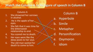 Match the Column A to its figure of speech in Column B
Column A
1. She drowned her sorrows
in alcohol.
2. He is the apple of her
eyes.
3. She felt that it was time for
the bittersweet
relationship to end.
4. You scared me to death.
5. Her eyes were like the
deep pools to her soul.
6. The old man waited for
death to come to him.
Column B
a. Hyperbole
b. Simile
c. Metaphor
d. Personification
e. Oxymoron
f. idiom
 