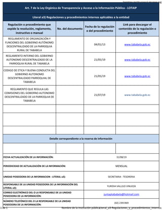 logotipo institucional imagen jpg
Regulación o procedimiento que
expide la resolución, reglamento,
instructivo o manual
No. del documento
Fecha de la regulación
o del procedimiento
Link para descargar el
contenido de la regulación o
procedimiento
REGLAMENTO DE ORGANIZACIÓN Y
FUNCIONES DEL GOBIERNO AUTÓNOMO
DESCENTRALIZADO DE LA PARROQUIA
RURAL DE TABABELA
04/01/13 www.tababela.gob.ec
REGLAMENTO INTERNO DEL GOBIERNO
AUTONOMO DESCENTRALIZADO DE LA
PARROQUIA RURAL DE TABABELA
21/05/19 www.tababela.gob.ec
CODIGO DE ETICA Y BUENA CONDUCTA DEL
GOBIERNO AUTONOMO
DESCENTRALIZADO PARROQUIAL DE
TABABELA
21/05/19 www.tababela.gob.ec
CORREO ELECTRÓNICO DEL O LA RESPONSABLE DE LA UNIDAD
POSEEDORA DE LA INFORMACIÓN:
juntaptababela@hotmail.com
RESPONSABLE DE LA UNIDAD POSEEDORA DE LA INFORMACIÓN DEL
LITERAL a3):
YURIDIA VALLEJO VINUEZA
PERIODICIDAD DE ACTUALIZACIÓN DE LA INFORMACIÓN: MENSUAL
NÚMERO TELEFÓNICO DEL O LA RESPONSABLE DE LA UNIDAD
POSEEDORA DE LA INFORMACIÓN:
(02) 2391969
UNIDAD POSEEDORA DE LA INFORMACION - LITERAL a3): SECRETARIA - TESORERIA
FECHA ACTUALIZACIÓN DE LA INFORMACIÓN: 31/08/19
21/07/19 www.tababela.gob.ec
Detalle correspondiente a la reserva de información
Art. 7 de la Ley Orgánica de Transparencia y Acceso a la Información Pública - LOTAIP
Literal a3) Regulaciones y procedimientos internos aplicables a la entidad
REGLAMENTO QUE REGULA LAS
COMISIONES DEL GOBIERNO AUTONOMO
DESCENTRALIZADO DE LA PARROQUIA DE
TABABELA
1 de 1 Nombre de la institución públicaLiteral_a3-Regulaciones_y_procedimientos_internos
 