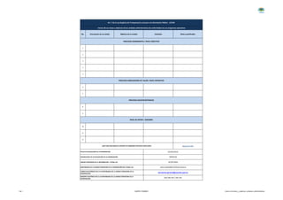 No. Descripción de la unidad Objetivo de la unidad Indicador Meta cuantificable
1
2
3
4
5
6
7
8
9
10
11
12
Reporte del GPR
Art. 7 de la Ley Orgánica de Transparencia y Acceso a la Información Pública - LOTAIP
Literal a4) Las metas y objetivos de las unidades administrativas de conformidad con sus programas operativos
PROCESOS GOBERNANTES / NIVEL DIRECTIVO
PROCESOS AGREGADORES DE VALOR / NIVEL OPERATIVO
MENSUAL
FECHA ACTUALIZACIÓN DE LA INFORMACIÓN:
PERIODICIDAD DE ACTUALIZACIÓN DE LA INFORMACIÓN:
(31/05/2015)
PROCESOS DESCONCENTRADOS
NÚMERO TELEFÓNICO DEL O LA RESPONSABLE DE LA UNIDAD POSEEDORA DE LA
INFORMACIÓN:
CORREO ELECTRÓNICO DEL O LA RESPONSABLE DE LA UNIDAD POSEEDORA DE LA
INFORMACIÓN:
RESPONSABLE DE LA UNIDAD POSEEDORA DE LA INFORMACIÓN DEL LITERAL a4):
UNIDAD POSEEDORA DE LA INFORMACION - LITERAL a4):
LINK PARA DESCARGAR EL REPORTE DE GOBIERNO POR RESULTADOS (GPR)
NIVEL DE APOYO / ASESORÍA
LESLY JOHANNA ESTEVEZ OLALLA
(02) 393 252 / 391 415
secretaria.general@puembo.gob.ec
SECRETARIA
1 de 1 GADPR- PUEMBO Literal_a4-metas_y_objetivos_unidades_administrativas
 