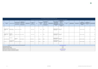 No.
Denominación del
servicio
Descripción del servicio
Cómo acceder al servicio
(Se describe el detalle del
proceso que debe seguir la
o el ciudadano para la
obtención del servicio).
Requisitos para la
obtención del servicio
(Se deberá listar los
requisitos que exige la
obtención del servicio y
donde se obtienen)
Procedimiento interno
que sigue el servicio
Horario de atención al
público
(Detallar los días de la
semana y horarios)
Costo
Tiempo estimado de
respuesta
(Horas, Días,
Semanas)
Tipo de beneficiarios o
usuarios del servicio
(Describir si es para
ciudadanía en general,
personas naturales,
personas jurídicas, ONG,
Personal Médico)
Oficinas y dependencias
que ofrecen el servicio
Dirección y teléfono de la
oficina y dependencia
que ofrece el servicio
(link para direccionar a la
página de inicio del sitio
web y/o descripción
manual)
Tipos de canales
disponibles de atención
presencial:
(Detallar si es por
ventanilla, oficina,
brigada, página web,
correo electrónico, chat en
línea, contact center, call
center, teléfono
institución)
Servicio Automatizado
(Si/No)
Link para descargar el
formulario de servicios
Link para el servicio por
internet (on line)
Número de
ciudadanos/ciudadanas
que accedieron al servicio
en el último período
(mensual)
Número de
ciudadanos/ciudadanas
que accedieron al servicio
acumulativo
Porcentaje de satisfacción
sobre el uso del servicio
1
DAR ATENCION PUBLICA A LOS
CIUDADANOS Y DEMAS
USUARIOS
Administrar la agenda
institucional y de actividades,
ACERCANDOSE A LAS OFICINAS NINGUNA 8:00 AM A 17:00 PM 0 Semanal GENERAL
PARROQUIA PUEMBO CENTRAL
AV. SANTIAGO APOSTO N1-79
Y FLORENCIO ESPINOZA
OFICINA - TELEFONO
INSTITUCIONAL
HABITANTES DE LOS BARRIOS 10 100%
2
DAR ATENCION PUBLICA A LOS
CIUDADANOS Y DEMAS
USUARIOS
Tramitar informes,
certificaciones,
correspondencia y demas
documentos.
ACERCANDOSE A LAS OFICINAS CEDULA DE CIUDADANIA 8:00 AM A 17:00 PM 0 DIAS GENERAL
PARROQUIA PUEMBO CENTRAL
AV. SANTIAGO APOSTO N1-79
Y FLORENCIO ESPINOZA
OFICINA - TELEFONO
INSTITUCIONAL
HABITANTES DE LOS BARRIOS 10 100%
3
Atencion a la Biblioteca "EL Abejorro"
Prestamo de libros
ACERCANDOSE A LA
BIBLIOTECA CEDULA DE CIUDADANIA 8:00 AM A 17:00 PM 0 Enseguida GENERAL
PARROQUIA PUEMBO CENTRAL
AV. SANTIAGO APOSTO N1-79
Y FLORENCIO ESPINOZA
OFICINA - TELEFONO
INSTITUCIONAL HABITANTES DE LOS BARRIOS 10 100%
4
Comunicación
ofrece informacio a traves de
las redes sociales, informacion
turistica, ubicación. ACERCANDOSE A LAS OFICINAS NINGUNA 8:00 AM A 17:00 PM 0 Enseguida GENERAL
PARROQUIA PUEMBO CENTRAL
AV. SANTIAGO APOSTO N1-79
Y FLORENCIO ESPINOZA
OFICINA - TELEFONO
INSTITUCIONAL HABITANTES DE LOS BARRIOS 10 100%
5
6
FECHA ACTUALIZACIÓN DE LA INFORMACIÓN:
PERIODICIDAD DE ACTUALIZACIÓN DE LA INFORMACIÓN:
Art. 7 de la Ley Orgánica de Transparencia y Acceso a la Información Pública - LOTAIP
d) Los servicios que ofrecce y las formas de acceder a ellos, horarios de atención y demás indicaciones necesarias, para que la ciudadanía pueda ejercer sus derechos y cumplir sus obligaciones
Para ser llenado por las instituciones que disponen de Portal de Trámites Ciudadanos (PTC) Portal de Trámite Ciudadano (PTC)
(31/10/2017)
MENSUAL
(02) 393 252 / 391 415
UNIDAD POSEEDORA DE LA INFORMACION - LITERAL d):
RESPONSABLE DE LA UNIDAD POSEEDORA DE LA INFORMACIÓN DEL LITERAL d):
CORREO ELECTRÓNICO DEL O LA RESPONSABLE DE LA UNIDAD POSEEDORA DE LA INFORMACIÓN:
NÚMERO TELEFÓNICO DEL O LA RESPONSABLE DE LA UNIDAD POSEEDORA DE LA INFORMACIÓN:
SECRETARIA
LESLY JOHANNA ESTEVEZ OLALLA
informacion@puembo.gob.ec
1 de 1 GADPR- PUEMBO Literal_d-Servicios_que_ofrece_y_las_formas_de_acceder_a_ellos_oct_2017
 