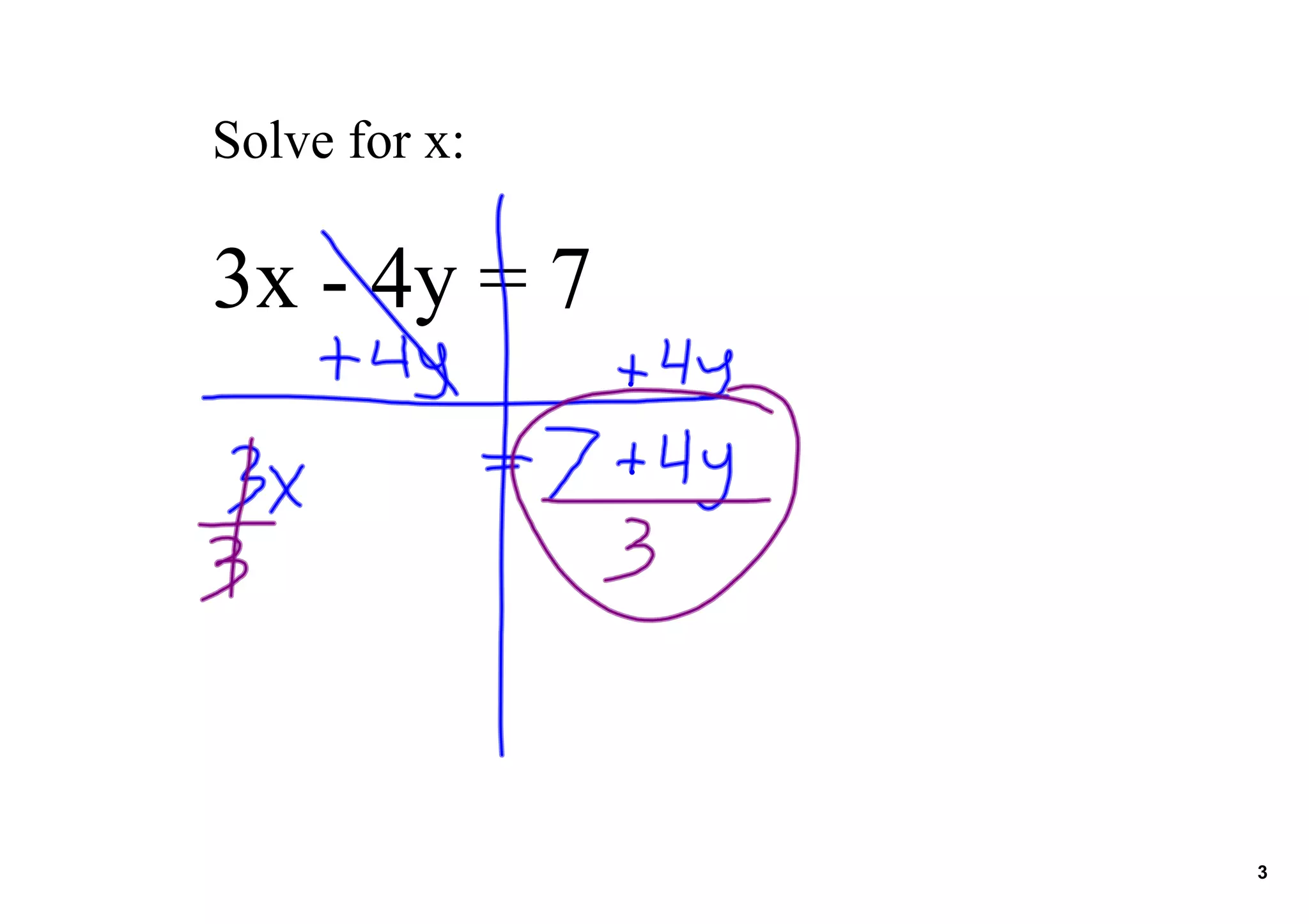 Solve for x:
3x 4y = 7
3