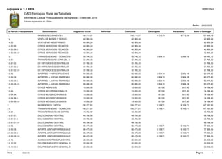 Fecha:
Id Partida Presupuestaria Denominación Asignación Inicial Reformas Codificado Devengado Recaudado Saldo a Devengar
Adjupare v. 1.2.6933
28/02/2020
Valores expresados en : Dólar
RPRES543
Informe de Cédula Presupuestaria de Ingresos - Enero del 2019
GAD Parroquia Rural de Tababela
INGRESOS CORRIENTES1. 156.715,57 156.715,57 4.715,78 4.715,78 151.999,79
VENTA DE BIENES Y SERVICI1.4. 42.969,24 42.969,24 42.969,24
VENTAS NO INDUSTRIALES1.4.03. 42.969,24 42.969,24 42.969,24
OTROS SERVICIOS TECNICOS1.4.03.99. 42.969,24 42.969,24 42.969,24
OTROS SERVICIOS TECNICOS1.4.03.99.0. 42.969,24 42.969,24 42.969,24
OTROS SERVICIOS TECNICOS1.4.03.99.0.9 42.969,24 42.969,24 42.969,24
TRANSFERENCIAS Y DONACION1.8. 98.746,33 98.746,33 3.904,18 3.904,18 94.842,15
TRANSFERENCIAS CORR.DEL S1.8.01. 31.766,33 31.766,33 31.766,33
DE ENTIDADES DESENTRALIZA1.8.01.02. 31.766,33 31.766,33 31.766,33
DE ENTIDADES DESENTRALIZA1.8.01.02.0. 31.766,33 31.766,33 31.766,33
DE ENTIDADES DESENTRALIZA1.8.01.02.0.9 31.766,33 31.766,33 31.766,33
APORTES Y PARTICIPACIONES1.8.06. 66.980,00 66.980,00 3.904,18 3.904,18 63.075,82
APORTES A JUNTAS PARROQUI1.8.06.08. 66.980,00 66.980,00 3.904,18 3.904,18 63.075,82
APORTES A JUNTAS PARROQUI1.8.06.08.0. 66.980,00 66.980,00 3.904,18 3.904,18 63.075,82
APORTES A JUNTAS PARROQUI1.8.06.08.0.9 66.980,00 66.980,00 3.904,18 3.904,18 63.075,82
OTROS INGRESOS1.9. 15.000,00 15.000,00 811,60 811,60 14.188,40
OTROS NO OPERACIONALES1.9.04. 15.000,00 15.000,00 811,60 811,60 14.188,40
OTROS NO ESPECIFICADOS1.9.04.99. 15.000,00 15.000,00 811,60 811,60 14.188,40
OTROS NO ESPECIFICADOS1.9.04.99.0. 15.000,00 15.000,00 811,60 811,60 14.188,40
OTROS NO ESPECIFICADOS1.9.04.99.0.9 15.000,00 15.000,00 811,60 811,60 14.188,40
INGRESOS DE CAPITAL2. 156.277,61 156.277,61 9.109,71 9.109,71 147.167,90
TRANSFERENCIAS Y DONACION2.8. 156.277,61 156.277,61 9.109,71 9.109,71 147.167,90
TRANSFERENCIAS DE CAPITAL2.8.01. 49.798,56 49.798,56 49.798,56
DEL GOBIERNO CENTRAL2.8.01.01. 49.798,56 49.798,56 49.798,56
DEL GOBIERNO CENTRAL2.8.01.01.0. 49.798,56 49.798,56 49.798,56
DEL GOBIERNO CENTRAL2.8.01.01.0.9 49.798,56 49.798,56 49.798,56
DEL GOBIERNO CENTRAL2.8.06. 86.479,05 86.479,05 9.109,71 9.109,71 77.369,34
APORTE JUNTAS PARROQUIALE2.8.06.08. 86.479,05 86.479,05 9.109,71 9.109,71 77.369,34
APORTE JUNTAS PARROQUIALE2.8.06.08.0. 86.479,05 86.479,05 9.109,71 9.109,71 77.369,34
APORTE JUNTAS PARROQUIALE2.8.06.08.0.9 86.479,05 86.479,05 9.109,71 9.109,71 77.369,34
ASIGNACION PRESUPUESTARIA2.8.10. 20.000,00 20.000,00 20.000,00
DEL PRESUPUESTO GENERAL D2.8.10.03. 20.000,00 20.000,00 20.000,00
DEL PRESUPUESTO GENERAL D2.8.10.03.0. 20.000,00 20.000,00 20.000,00
Página:Hora: 114:43:10
 