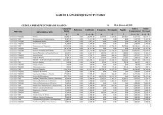CEDULA PRESUPUESTARIA DE GASTOS Al 28 de febrero del 2018
Reformas Codificado
Asignación
Inicial
DENOMINACIÓN
Saldo x
Comprometer
Saldo x
Devengar
PagadoComprom.
PARTIDA
A B C = A + B D F G = C - D G = C - E
Devengado
E
GAD DE LA PARROQUIA DE PUEMBO
3,369.0620,006.400.0020,006.40Salarios 16,637.3416,637.342,848.0711111111117101020 3,369.06
0.003,167.500.003,167.50Remuneraciones Complementarias 3,167.503,167.500.0011111111117102 0.00
0.001,667.500.001,667.50Decimotercer Sueldo 1,667.501,667.500.0011111111117102030 0.00
0.001,500.000.001,500.00Decimocuarto Sueldo 1,500.001,500.000.0011111111117102040 0.00
13,756.59153,943.000.00153,943.00Remuneraciones Temporales 140,186.41140,186.415,253.6811111111117105 13,756.59
0.0026,167.000.0026,167.00Jornales 26,167.0026,167.000.0011111111117105030 0.00
13,756.59127,776.000.00127,776.00Servicios Personales por Contrato 114,019.41114,019.415,253.6811111111117105100 13,756.59
683.504,045.910.004,045.91Aportes Patronales a la Seguridad Social 3,362.413,362.41380.0411111111117106 683.50
404.442,278.710.002,278.71Aporte Patronal 1,874.271,874.27202.2211111111117106010 404.44
279.061,767.200.001,767.20Fondo de Reserva 1,488.141,488.14177.8211111111117106020 279.06
25,108.19223,580.14-319.98223,900.12BIENES Y SERVICIOS PARA INVERSION 198,471.95198,471.955,654.06111111111173 25,108.19
93.48540.000.00540.00Servicios Basicos 446.52446.5293.4811111111117301 93.48
0.00180.000.00180.00Energia Electrica 180.00180.000.0011111111117301040 0.00
93.48360.000.00360.00Telecomunicaciones 266.52266.5293.4811111111117301050 93.48
14,529.20111,075.800.00111,075.80Servicios Generales 96,546.6096,546.60296.4511111111117302 14,529.20
0.001,500.000.001,500.00Transporte de Personal 1,500.001,500.000.0011111111117302010 0.00
406.0017,000.000.0017,000.00Espectaculos Culturales y Sociales 16,594.0016,594.00296.4511111111117302050 406.00
14,123.2092,575.800.0092,575.80Servicio de Alimentacion 78,452.6078,452.600.0011111111117302350 14,123.20
1,365.554,800.000.004,800.00Traslados, Instalaciones, Viaticos y Subsistencias 3,434.453,434.451,365.5511111111117303 1,365.55
1,365.551,800.000.001,800.00Viaticos y Subsistencias en el Interior 434.45434.451,365.5511111111117303030 1,365.55
0.003,000.000.003,000.00Viaticos y Subsistencias en el Exterior 3,000.003,000.000.0011111111117303040 0.00
663.608,700.000.008,700.00Instalaciones, Mantenimientos y Reparaciones 8,036.408,036.400.0011111111117304 663.60
0.004,200.000.004,200.00Edificios, Locales y Residencias 4,200.004,200.000.0011111111117304020 0.00
0.001,000.000.001,000.00Maquinarias y Equipos 1,000.001,000.000.0011111111117304040 0.00
663.603,500.000.003,500.00Vehiculos 2,836.402,836.400.0011111111117304050 663.60
0.002,000.000.002,000.00Arrendamientos de Bienes 2,000.002,000.000.0011111111117305 0.00
0.002,000.000.002,000.00Edificios, Locales y Residencias 2,000.002,000.000.0011111111117305020 0.00
0.0032,696.000.0032,696.00Contrataciones de Estudios e Investigaciones 32,696.0032,696.000.0011111111117306 0.00
0.004,000.000.004,000.00Fiscalizacion e Inspecciones Tecnicas 4,000.004,000.000.0011111111117306040 0.00
2
 