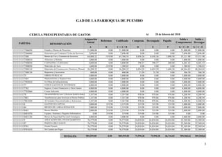 CEDULA PRESUPUESTARIA DE GASTOS Al 28 de febrero del 2018
Reformas Codificado
Asignación
Inicial
DENOMINACIÓN
Saldo x
Comprometer
Saldo x
Devengar
PagadoComprom.
PARTIDA
A B C = A + B D F G = C - D G = C - E
Devengado
E
GAD DE LA PARROQUIA DE PUEMBO
0.0021,000.000.0021,000.00Estudio y Diseno de Proyectos 21,000.0021,000.000.0011111111117306050 0.00
0.007,696.000.007,696.00Honorarios por Contratos Civiles de Servicios 7,696.007,696.000.0011111111117306060 0.00
8,456.3663,768.34-319.9864,088.32Bienes de Uso y Consumo de Inversion 55,311.9855,311.983,898.5811111111117308 8,456.36
0.001,000.000.001,000.00Alimentos y Bebidas 1,000.001,000.000.0011111111117308010 0.00
398.574,600.000.004,600.00Combustibles y Lubricantes 4,201.434,201.43200.0011111111117308030 398.57
0.001,280.02-319.981,600.00Materiales de Aseo 1,280.021,280.020.0011111111117308050 0.00
8,024.2956,288.320.0056,288.32Materiales de Construccion, Electricos, Plomeria y Carpinteria 48,264.0348,264.033,698.5811111111117308110 8,024.29
33.50600.000.00600.00Repuestos y Accesorios 566.50566.500.0011111111117308130 33.50
0.005,000.000.005,000.00OBRAS PUBLICAS 5,000.005,000.000.00111111111175 0.00
0.005,000.000.005,000.00Mantenimiento y Reparaciones 5,000.005,000.000.0011111111117505 0.00
0.005,000.000.005,000.00En Obras de Infraestructura 5,000.005,000.000.0011111111117505010 0.00
0.004,000.000.004,000.00OTROS GASTOS DE INVERSION 4,000.004,000.000.00111111111177 0.00
0.004,000.000.004,000.00Seguros, Costos Financieros y Otros Gastos 4,000.004,000.000.0011111111117702 0.00
0.004,000.000.004,000.00Costas Judiciales 4,000.004,000.000.0011111111117702060 0.00
978.065,187.000.005,187.00TRANSFERENCIAS Y DONACIONES PARA INVERSION 4,208.944,208.94978.06111111111178 978.06
978.065,187.000.005,187.00Transferencias para Inversion al Sector Publico 4,208.944,208.94978.0611111111117801 978.06
978.065,187.000.005,187.00A Entidades Descentralizadas y Autonomas 4,208.944,208.94978.0611111111117801020 978.06
319.982,319.98319.982,000.00GASTOS DE CAPITAL 2,000.002,000.00319.9811111111118 319.98
319.982,319.98319.982,000.00BIENES DE LARGA DURACION 2,000.002,000.00319.98111111111184 319.98
319.982,319.98319.982,000.00Bienes Muebles 2,000.002,000.00319.9811111111118401 319.98
319.98319.98319.980.00Equipos, Sistemas y Paquetes Informaticos 0.000.00319.9811111111118401070 319.98
0.002,000.000.002,000.00Bienes de Seguridad Nacional Estratégica 2,000.002,000.000.0011111111118401120 0.00
24,010.0476,579.080.0076,579.08APLICACION DEL FINANCIAMIENTO 52,569.0452,569.0424,010.0411111111119 24,010.04
24,010.0476,579.080.0076,579.08PASIVO CIRCULANTE 52,569.0452,569.0424,010.04111111111197 24,010.04
24,010.0476,579.080.0076,579.08Deuda Flotante 52,569.0452,569.0424,010.0411111111119701 24,010.04
24,010.0476,579.080.0076,579.08De Cuentas por Pagar 52,569.0452,569.0424,010.0411111111119701010 24,010.04
TOTALES: 585,559.00 0.00 585,559.00 509,568.62 509,568.6275,990.38 46,710.0375,990.38
3
 