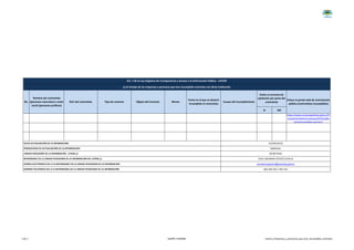 SI NO
https://www.compraspublicas.gob.ec/Pr
ocesoContratacion/compras/EP/EmpRe
porteIncumplidos.cpe?sg=1
CORREO ELECTRÓNICO DEL O LA RESPONSABLE DE LA UNIDAD POSEEDORA DE LA INFORMACIÓN:
NÚMERO TELEFÓNICO DEL O LA RESPONSABLE DE LA UNIDAD POSEEDORA DE LA INFORMACIÓN:
(31/04/2015)
MENSUAL
SECRETARIA
LESLY JOHANNA ESTEVEZ OLALLA
secretaria.general@puembo.gob.ec
(02) 393 252 / 391 415
FECHA ACTUALIZACIÓN DE LA INFORMACIÓN:
PERIODICIDAD DE ACTUALIZACIÓN DE LA INFORMACIÓN:
Art. 7 de la Ley Orgánica de Transparencia y Acceso a la Información Pública - LOTAIP
j) Un listado de las empresas y personas que han incumplido contratos con dicha institución
Causas del incumplimiento
Fecha en el que se declaró
incumplido el contratista
Existe un proceso de
apelación por parte del
contratista
Enlace al portal web de contratación
pública (contratistas incumplidos)
MontoTipo de contrato
UNIDAD POSEEDORA DE LA INFORMACIÓN - LITERAL j):
RESPONSABLE DE LA UNIDAD POSEEDORA DE LA INFORMACIÓN DEL LITERAL j):
Objeto del ContratoRUC del contratista
Nombre del contratista
(personas naturales) o razón
social (personas jurídicas)
No.
1 de 1 GADPR- PUEMBO Literal_j-Empresas_y_personas_que_han_incumplido_contratos
 