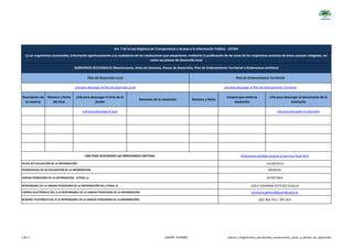 Descripción de
la materia
Número y fecha
del Acta
Link para descargar el Acta de la
Sesión
Resumen de la resolución Número y fecha
Instacia que emite la
resolución
Link para descargar el documento de la
resolución
Link para descargar el Acta Link para descargar la resolución
Art. 7 de la Ley Orgánica de Transparencia y Acceso a la Información Pública - LOTAIP
s) Lor organismos seccionales, informarán oportunamente a la ciudadanía de las resoluciones que adopataren, mediante la publicación de las actas de las respectivas sesiones de estos cuerpos colegiado, así
como sus planes de desarrollo local
Plan de Desarrollo Local
Link para descargar el Plan de Desarrollo Local
GOBIERNOS SECCIONALES (Resoluciones, Actas de Sesiones, Planes de Desarrollo, Plan de Ordenamiento Territorial y Ordenanzas emitidas)
Plan de Ordenamiento Territorial
Ordenanzas emitidas durante el ejercicio fiscal 2015
RESPONSABLE DE LA UNIDAD POSEEDORA DE LA INFORMACIÓN DEL LITERAL s):
PERIODICIDAD DE ACTUALIZACIÓN DE LA INFORMACIÓN:
Link para descargar el Plan de Ordenamiento Territorial
LINK PARA DESCARGAR LAS ORDENANZAS EMITIDAS
LESLY JOHANNA ESTEVEZ OLALLA
SECRETARIA
(02) 393 252 / 391 415
FECHA ACTUALIZACIÓN DE LA INFORMACIÓN:
UNIDAD POSEEDORA DE LA INFORMACIÓN - LITERAL s):
NÚMERO TELEFÓNICO DEL O LA RESPONSABLE DE LA UNIDAD POSEEDORA DE LA INFORMACIÓN:
CORREO ELECTRÓNICO DEL O LA RESPONSABLE DE LA UNIDAD POSEEDORA DE LA INFORMACIÓN:
(31/09/2015)
MENSUAL
secretaria.general@puembo.gob.ec
1 de 1 GADPR- PUEMBO Literal_s-Organismos_seccionales_resoluciones_actas_y_planes_de_desarrollo
 