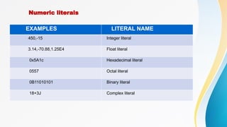 EXAMPLES LITERAL NAME
450,-15 Integer literal
3.14,-70.88,1.25E4 Float literal
0x5A1c Hexadecimal literal
0557 Octal literal
0B11010101 Binary literal
18+3J Complex literal
Numeric literals
 