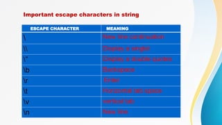 ESCAPE CHARACTER MEANING
 New line continuation
 Display a single
” Display a double quotes
b Backspace
r Enter
t Horizontal tab space
v vertical tab
n New line
Important escape characters in string
 