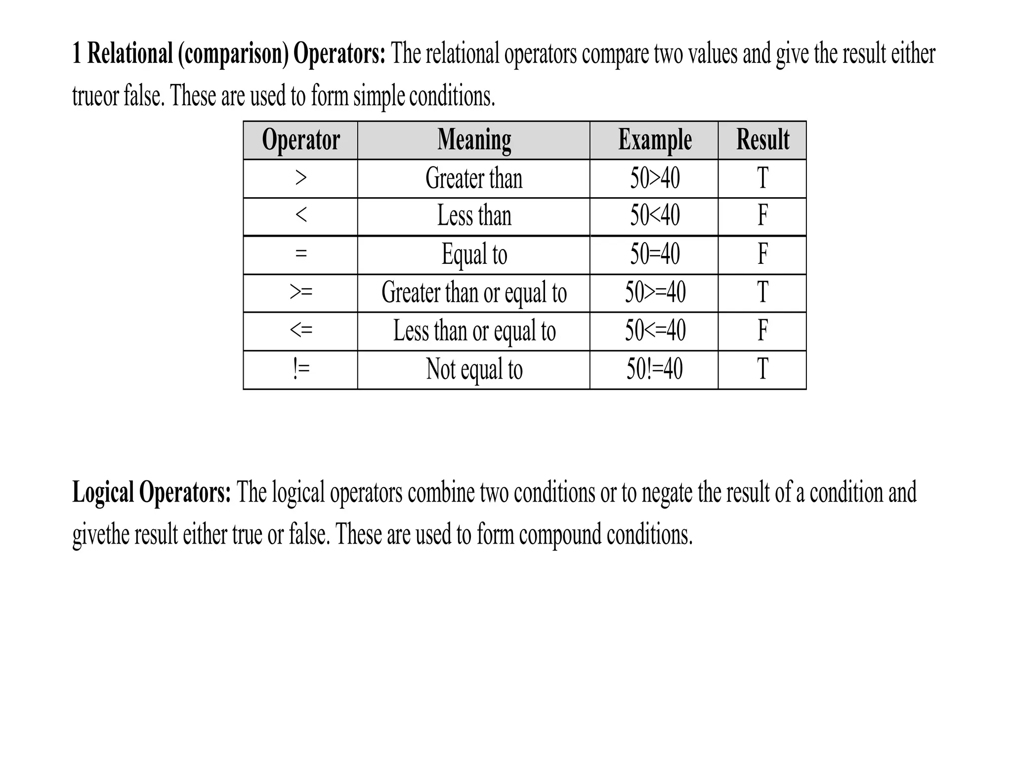 1 Relational (comparison)Operators:Therelationaloperatorscomparetwovalues andgivethe result either
trueorfalse.These are usedto formsimpleconditions.
Operator Meaning Example Result
> Greaterthan 50>40 T
< Lessthan 50<40 F
= Equal to 50=40 F
>= Greaterthanorequal to 50>=40 T
<= Lessthan or equalto 50<=40 F
!= Not equal to 50!=40 T
Logical Operators: The logical operators combine two conditionsor to negate the result of a condition and
givethe result eithertrue orfalse.Theseareused to formcompound conditions.
 