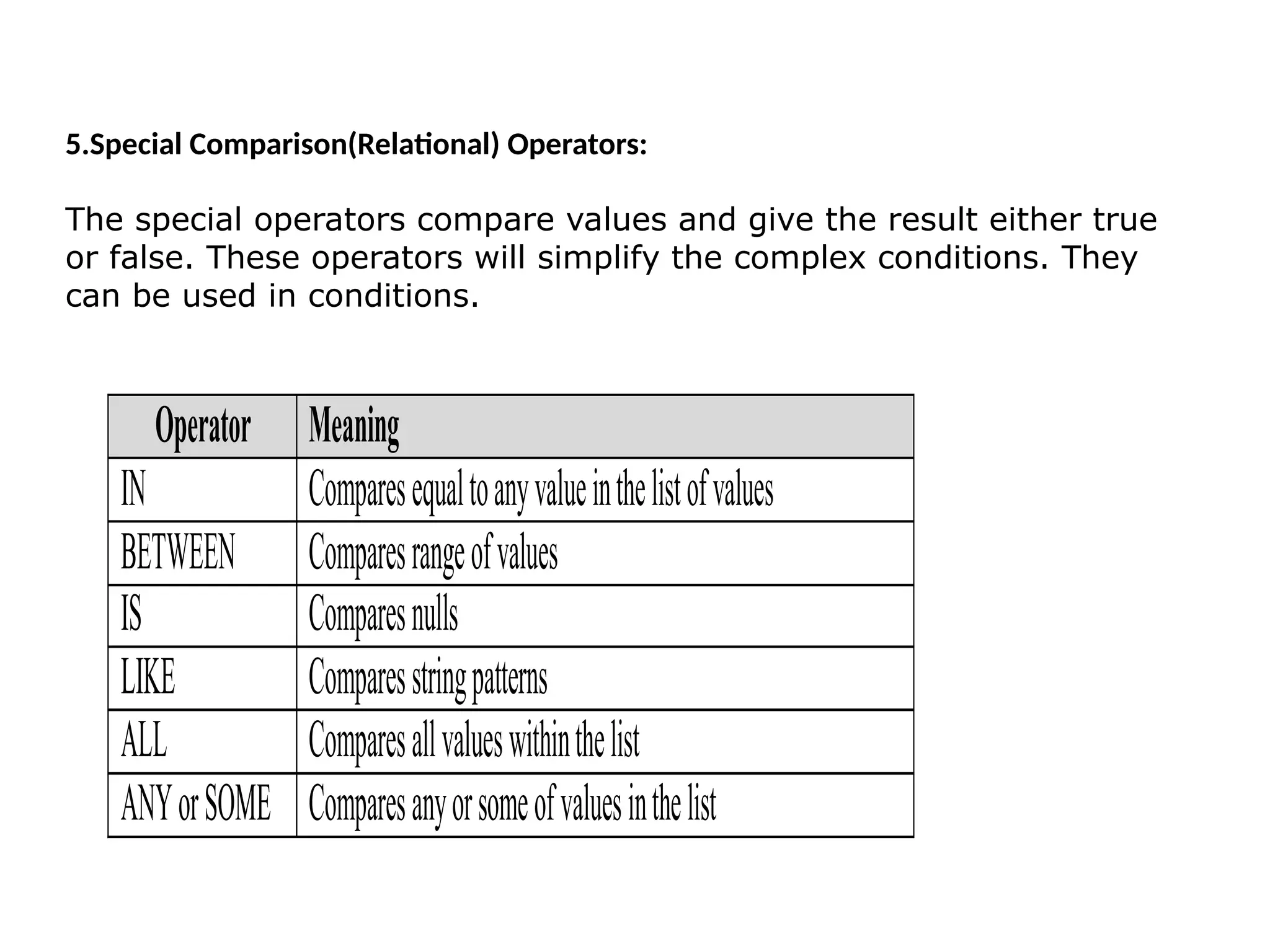 5.Special Comparison(Relational) Operators:
The special operators compare values and give the result either true
or false. These operators will simplify the complex conditions. They
can be used in conditions.
Operator Meaning
IN Comparesequaltoanyvalueinthelistofvalues
BETWEEN Comparesrangeofvalues
IS Comparesnulls
LIKE Comparesstringpatterns
ALL Comparesallvalueswithinthelist
ANYorSOME Comparesanyorsomeofvaluesinthelist
 
