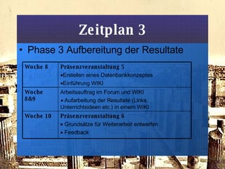 Zeitplan 3 Phase 3 Aufbereitung der Resultate Präsenzveranstaltung 6 Grundsätze für Weiterarbeit entwerfen Feedback Woche 10 Arbeitsauftrag im Forum und WIKI    Aufarbeitung der Resultate (Links, Unterrichtsideen etc.) in einem WIKI Woche 8&9 Präsenzveranstaltung 5 Erstellen eines Datenbankkonzeptes Einführung WIKI Woche 8 