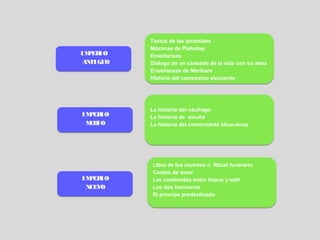 Textos de las pirámides
           Máximas de Ptahotep
IM ER
  P IO     Enseñanzas
 ANTIGUO   Dialogo de un cansado de la vida con su alma
           Enseñanzas de Merikare
           Historia del campesino elocuente




           La historia del náufrago
IM ER
  P IO     La historia de sinuhé
 M IO
  ED       La historia del comerciante khun-anup




           Libro de los muertos o Ritual funerario
           Cantos de amor
IM ER
  P IO     Las contiendas entre hopus y seth
 NUEVO     Los dos hermanos
           El príncipe predestinado
 