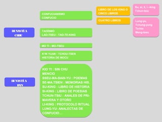 Su, si, li, i –king
                                        LIBRO DE LOS KING O
                                                              Tchun-tsiu
          CONFUCIANISMO                 CINCO LIBROS
          CONFUCIO
                                        CUATRO LIBROS         Lung-yu,
                                                              Tchung-yung
                                                              Ta-hio
D ASTÍA
 IN       TAOÍSMO                                             Meng-tseu
  CHOU    LAO-TSEU : TAO-TE-KING



          MO TI : MO-TSEU

          K’IN YUAN : TCHOU-TSEN
          HISTORIA DE MOCU



          KIO YI : SIN CHU
          MENCIO
          SSEU-MA-SIAN-YU : POEMAS
D ASTÍA
 IN
          SE-MA.TSIEN : MEMORIAS HIS.
   HAN    SU-KING : LIBRO DE HISTORIA
          SI-KING : LIBRO DE POESIAS
          TCHUN-TSIU : ANALES DE PRI-
          MAVERA Y OTOÑO
          LI-KING : PROTOCOLO RITUAL
          LUNG-YU: ANALECTAS DE
          CONFUCIO…
 