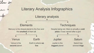 Literary Analysis Infographics
Venus
Venus is the
second planet
Earth
Earth is where we
live
Jupiter
Jupiter is the
biggest planet
Saturn
Saturn has
several rings
Elements
Mercury is the closest planet to the Sun and
the smallest of them all
Techniques
Despite being red, Mars is actually a cold
place. It was named after a god
Literary analysis
 