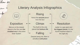 Literary Analysis Infographics
Rising
Venus the second planet
from the Sun
Climax
The Earth is the only
planet that harbors life
Falling
Despite being red, Mars is
actually a cold place
Exposition
Mercury is the closest
planet to the Sun and the
smallest one in the entire
Solar System
Resolution
Jupiter is a gas giant and
the biggest planet. It’s the
fourth-brightest object in
the night sky
 