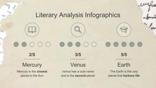 Literary Analysis Infographics
Mercury
Mercury is the closest
planet to the Sun
2/5
Venus
Venus has a cute name
and is the second planet
3/5
Earth
The Earth is the only
planet that harbors life
5/5
 