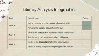 Literary Analysis Infographics
Task Description Done
Task A
Mercury is small and the closest planet to the Sun
Venus is the second planet from the Sun
Task B
Earth is the third planet from the Sun and harbors life
Despite being red, Mars is actually a cold place
Task C
Jupiter is the biggest planet in the Solar System
Saturn is mostly composed of hydrogen and helium
 