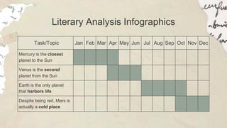 Literary Analysis Infographics
Task/Topic Jan Feb Mar Apr May Jun Jul Aug Sep Oct Nov Dec
Mercury is the closest
planet to the Sun
Venus is the second
planet from the Sun
Earth is the only planet
that harbors life
Despite being red, Mars is
actually a cold place
 