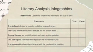 Literary Analysis Infographics
Instructions: Determine whether the statements are true or false
Statements True False
Symbolism is limited to objects, excluding broader themes
Tone only reflects the author's attitude, not the overall mood
Central themes are explicitly stated and need no interpretation
The setting of a story has little impact on the characters or plot
A protagonist is always the character with the most positive qualities
 