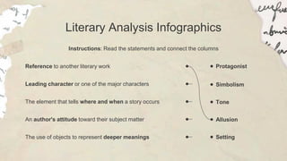Literary Analysis Infographics
Instructions: Read the statements and connect the columns
Protagonist
Reference to another literary work
Simbolism
Leading character or one of the major characters
Tone
The element that tells where and when a story occurs
Allusion
Setting
An author's attitude toward their subject matter
The use of objects to represent deeper meanings
 