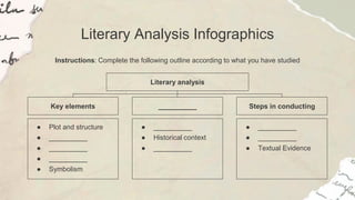 Literary Analysis Infographics
Instructions: Complete the following outline according to what you have studied
Literary analysis
__________
Key elements Steps in conducting
● Plot and structure
● __________
● __________
● __________
● Symbolism
● __________
● Historical context
● __________
● __________
● __________
● Textual Evidence
 