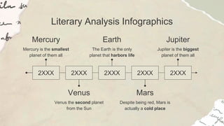 Literary Analysis Infographics
Mercury
Mercury is the smallest
planet of them all
Earth
The Earth is the only
planet that harbors life
Jupiter
Jupiter is the biggest
planet of them all
Venus
Venus the second planet
from the Sun
Mars
Despite being red, Mars is
actually a cold place
2XXX 2XXX 2XXX 2XXX 2XXX
 
